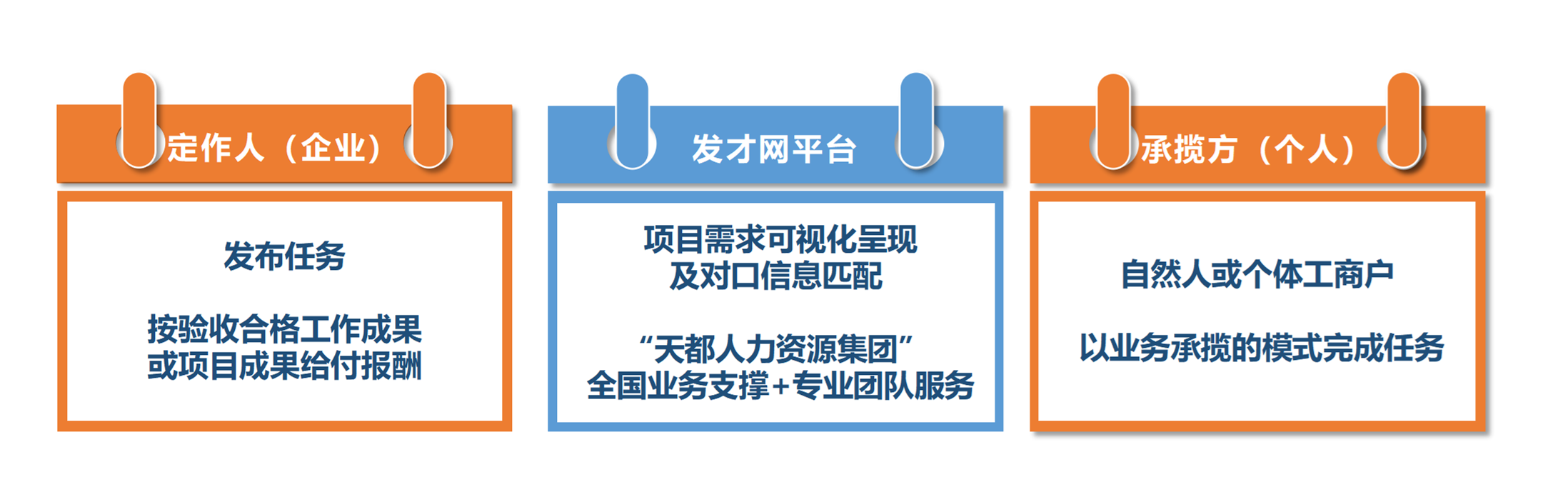 短期靈活用工服務(wù)