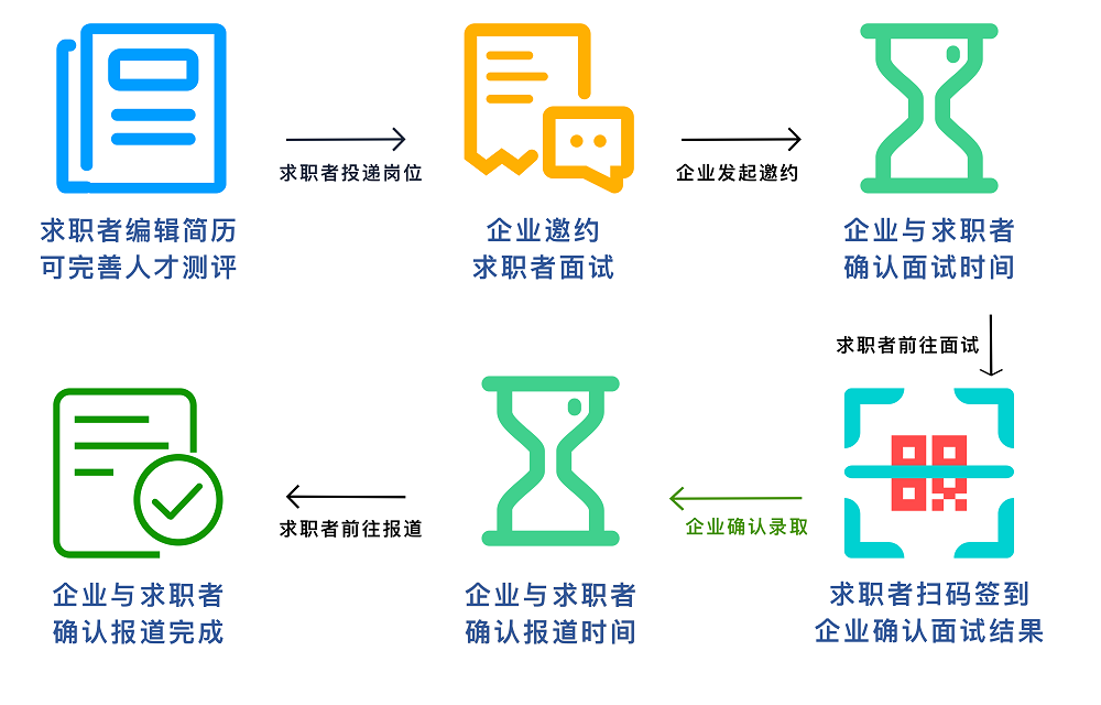 個(gè)人求職優(yōu)勢(shì)