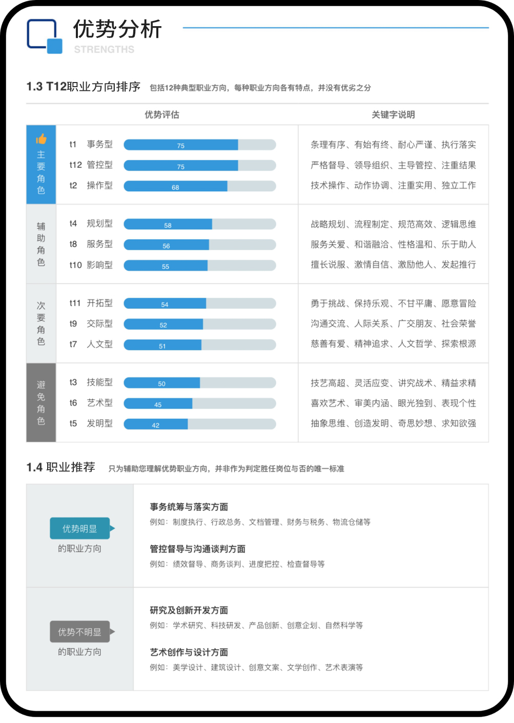 多元化人才評測